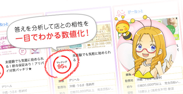 適職適性診断の答えを分析して風俗店とマッチング